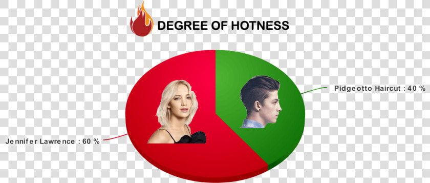 Degree Of Hotness   Circle  HD Png DownloadTransparent PNG