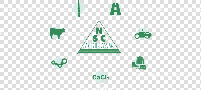 Nsc Minerals  HD Png DownloadTransparent PNG