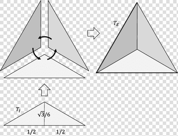 Construction Of Nodes That Satisfy The Rotational Invariance   Triangle  HD Png DownloadTransparent PNG