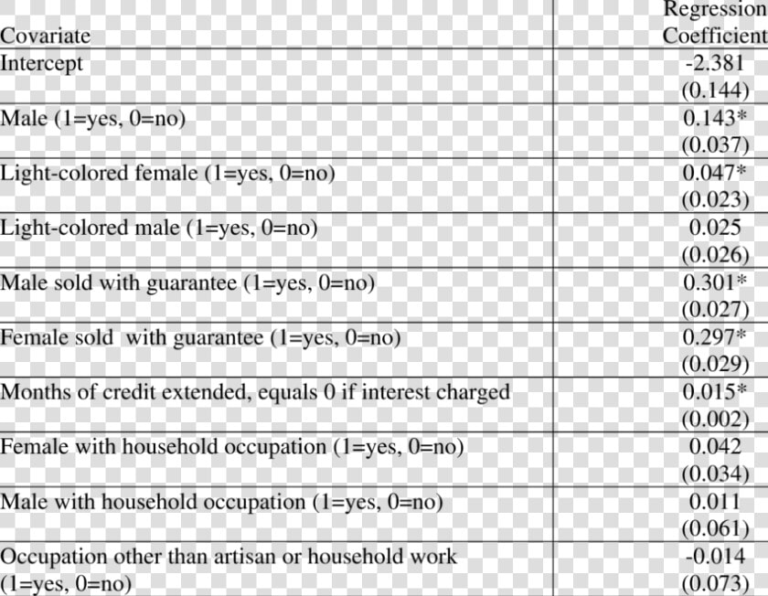 Slave Price Structure Regression Coefficients  Individual   Much Do Babies Cost  HD Png DownloadTransparent PNG