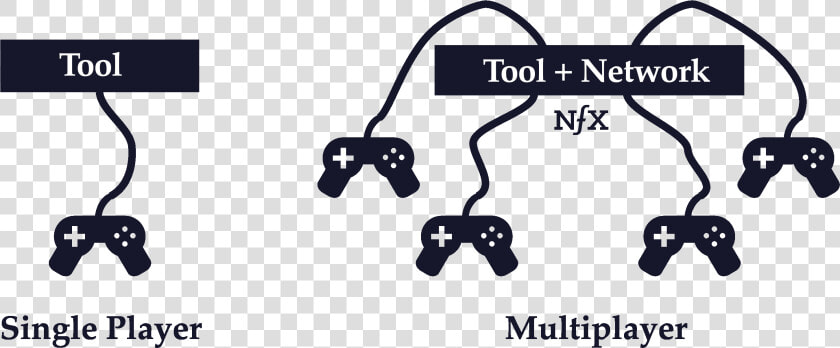 Transparent Thing One And Thing Two Clipart   Network Effects In The Video Game Industry  HD Png DownloadTransparent PNG