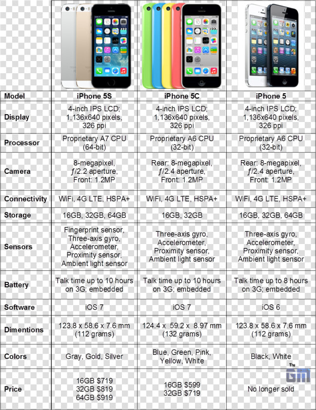 Iphone 5s 16gb Spec  HD Png DownloadTransparent PNG