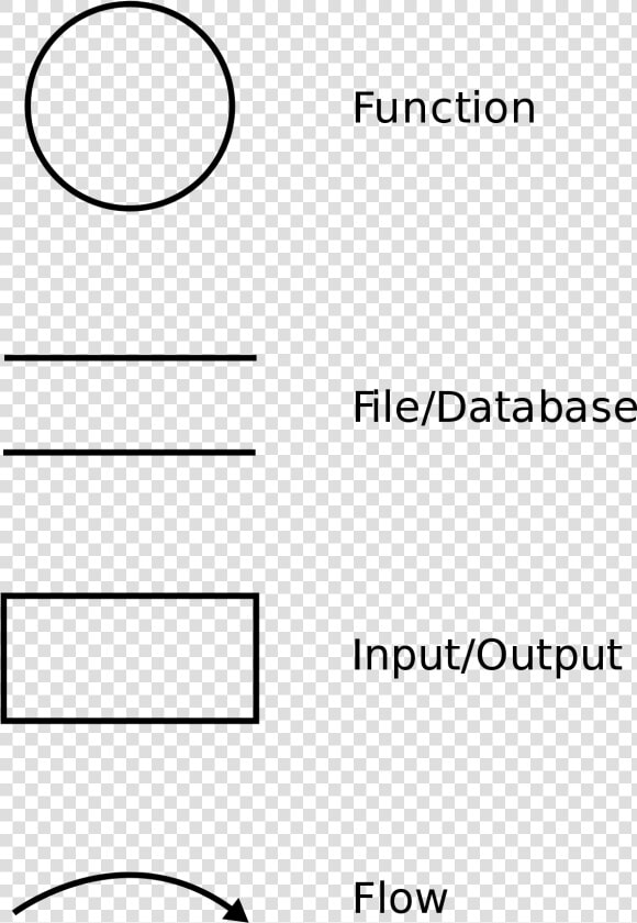 Data Flow Diagram Parts  HD Png DownloadTransparent PNG