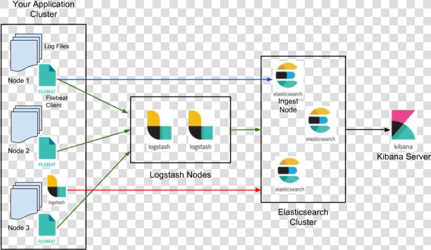 Elasticsearch  HD Png DownloadTransparent PNG