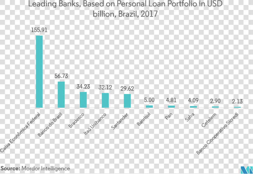 Picture3   Banco Votorantim Market Share  HD Png DownloadTransparent PNG