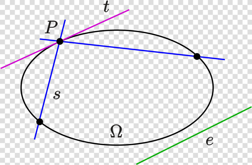 Oval Definition  HD Png DownloadTransparent PNG