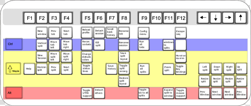 Images byobu keyboard   Byobu Cheat Sheet Pdf  HD Png DownloadTransparent PNG