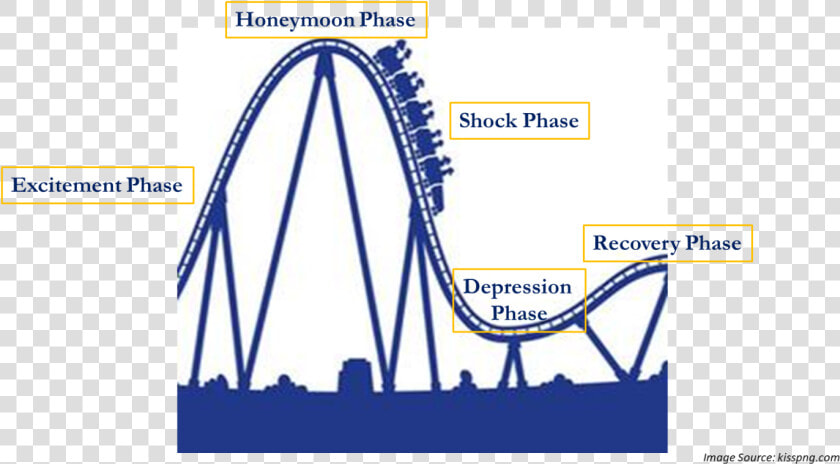 College Transition Roller Coaster   Roller Coaster Easy To Draw  HD Png DownloadTransparent PNG