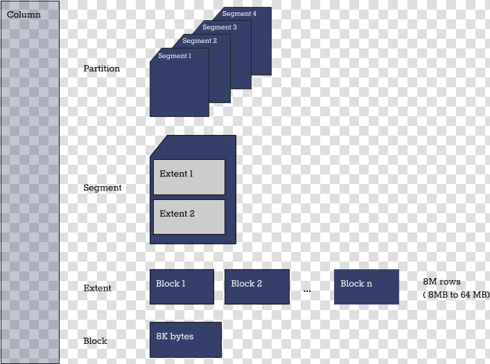 Columnphysicalstorage   Storage Extent  HD Png DownloadTransparent PNG