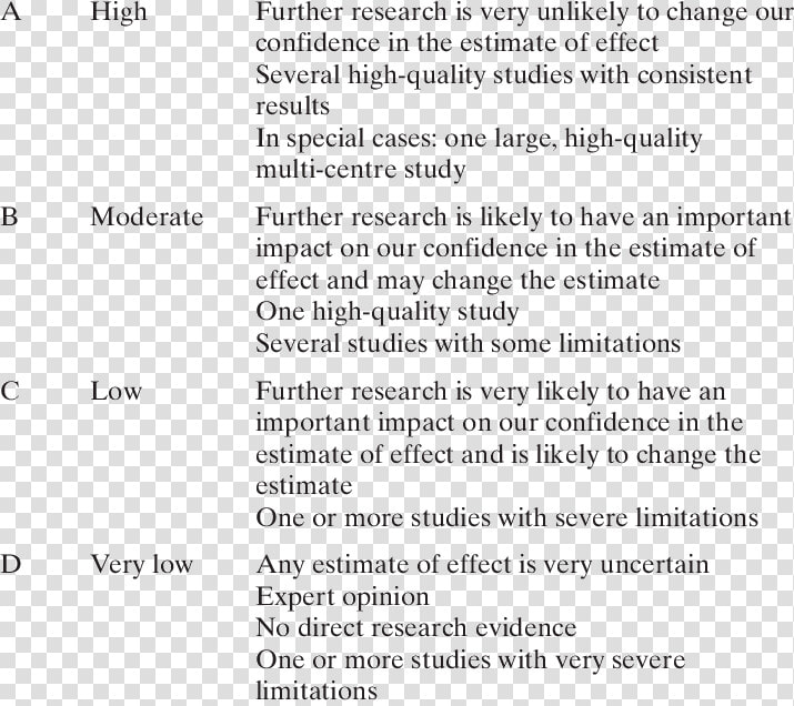 Level Of Evidence D  HD Png DownloadTransparent PNG