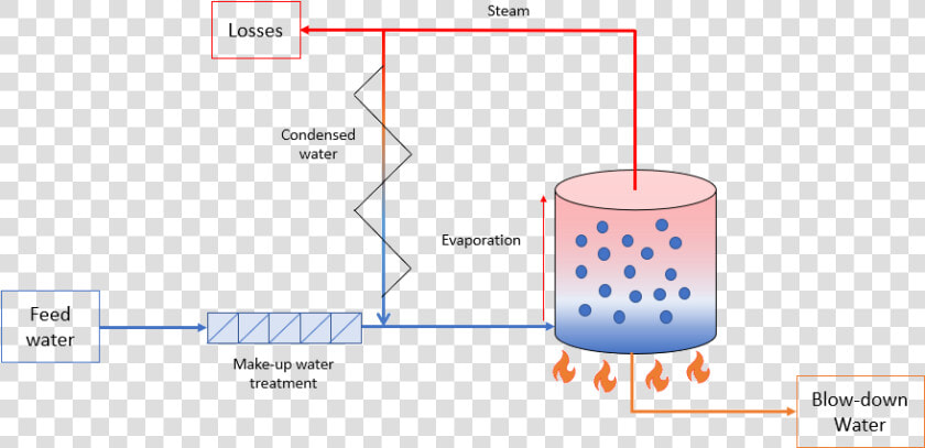 Makeup Water Boiler  HD Png DownloadTransparent PNG