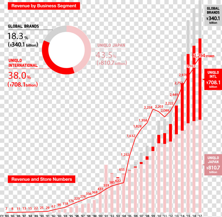 All Uniqlo Location In The Us  HD Png DownloadTransparent PNG