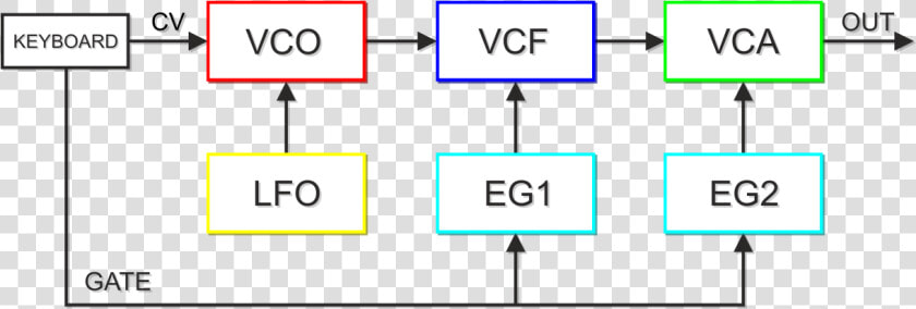 Subtractive Synth Diagrams  HD Png DownloadTransparent PNG