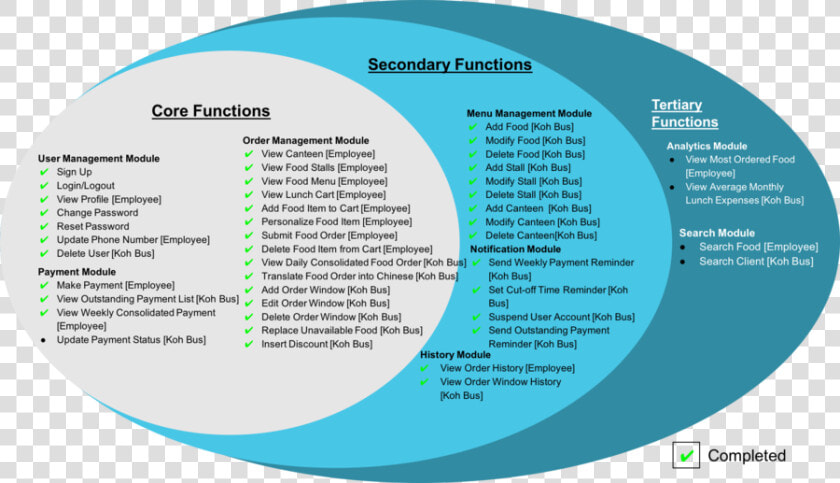 Eureka Mid Terms Project Scope   Circle  HD Png DownloadTransparent PNG