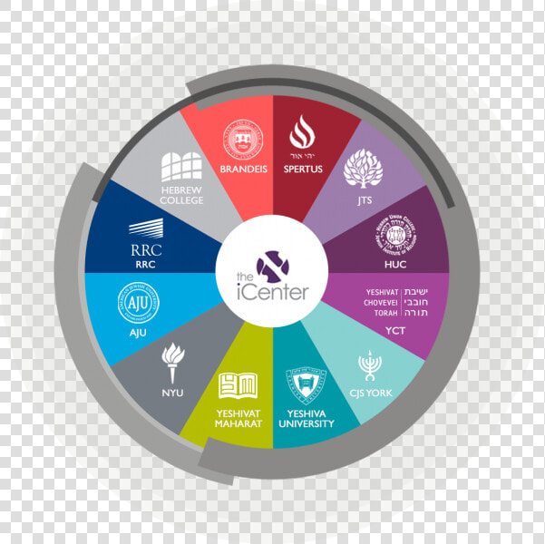 Masters Concentration   Participating Schools   Circle  HD Png DownloadTransparent PNG