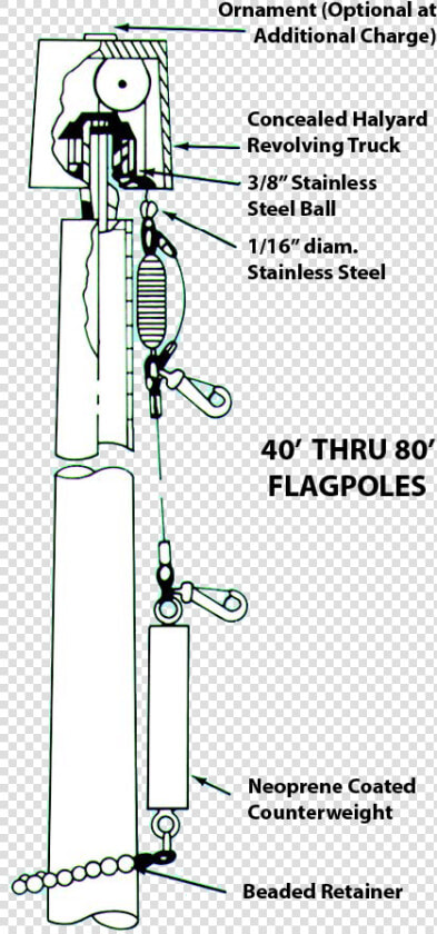 Deluxe Flagpole 40 80   Flagpoles  HD Png DownloadTransparent PNG