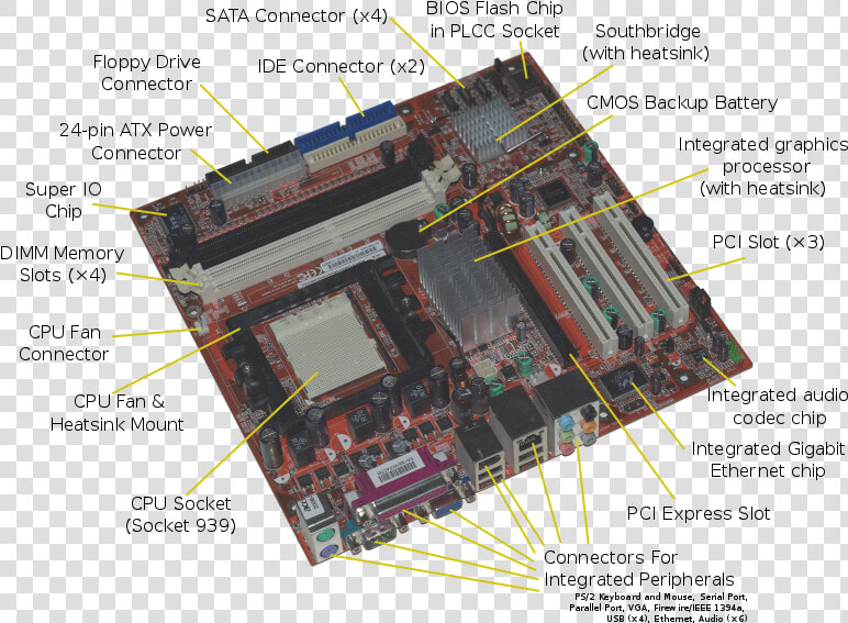 Acer E360 Socket 939 Motherboard By Foxconn   Cache Memory In Motherboard  HD Png DownloadTransparent PNG