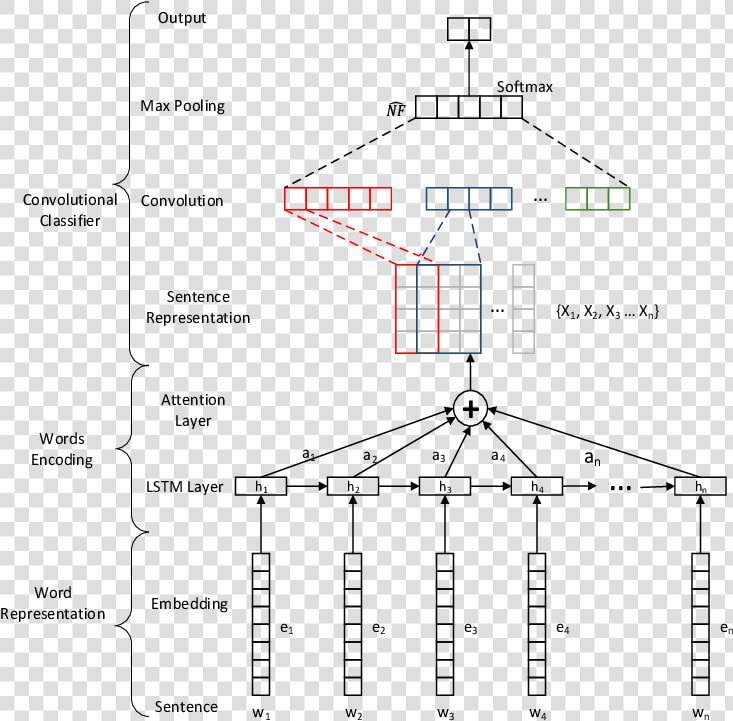 Crossword Forces And Structures  HD Png DownloadTransparent PNG