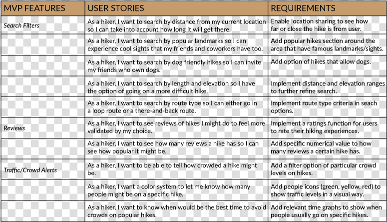 User stories   Bncc Educação Infantil Pdf  HD Png DownloadTransparent PNG