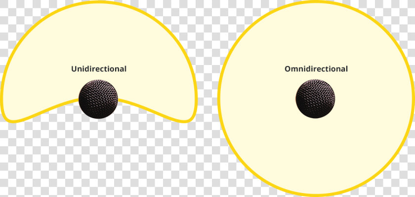 Diagram Of Unidirectional And Omnidirectional Microphone   Circle  HD Png DownloadTransparent PNG