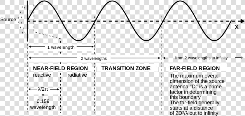 Half Of A Wavelength  HD Png DownloadTransparent PNG