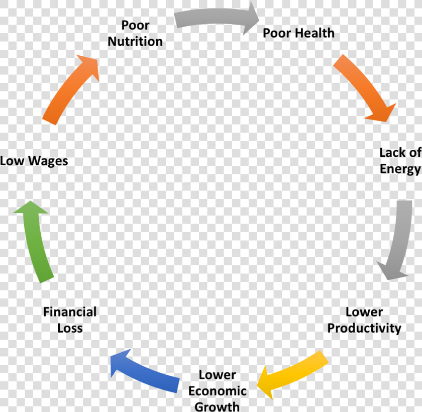 Procrastination  Unhealthy Lifestyle   Radical Candor Get Stuff Done Wheel  HD Png DownloadTransparent PNG