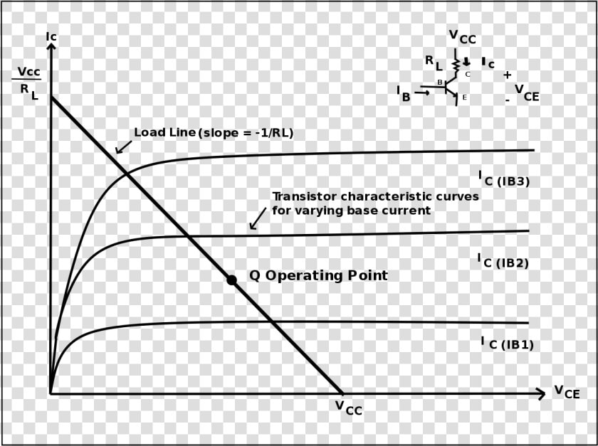 Transistor Load Line  HD Png DownloadTransparent PNG