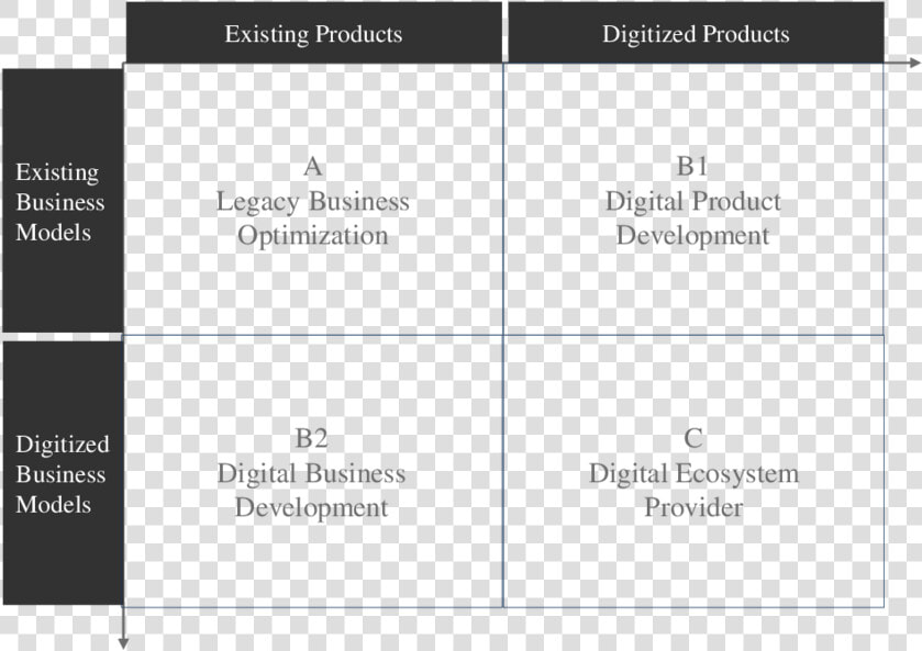 Transition Drawing Transformation   Digital Matrix For Business Transformation  HD Png DownloadTransparent PNG