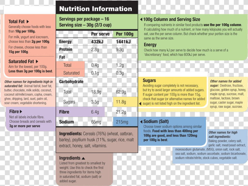 Food Labelling Requirements Australia  HD Png DownloadTransparent PNG