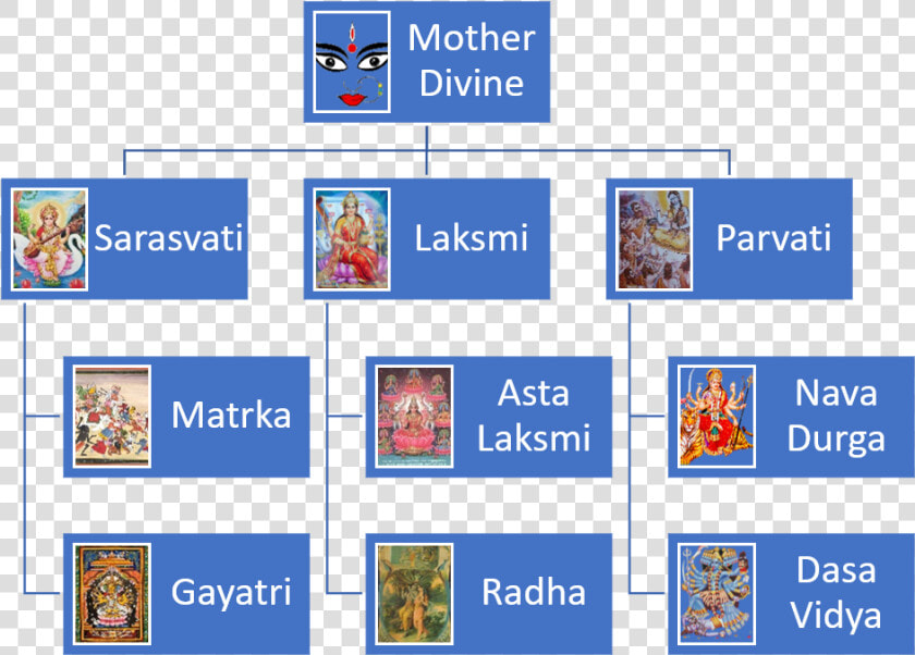 Function Tree Engineering Example  HD Png DownloadTransparent PNG