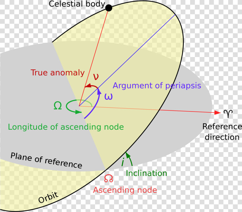 Ascension Of The Ascending Node  HD Png DownloadTransparent PNG