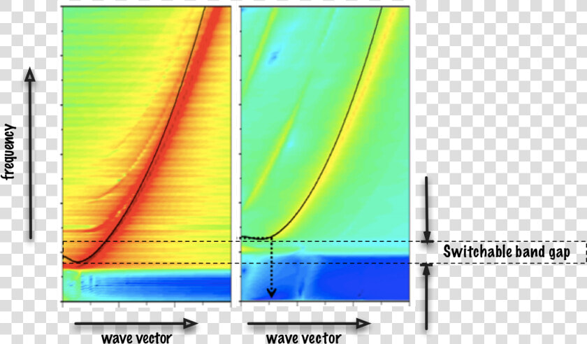 Image Showing The Band Gap   Spin Wave Dispersion Nmag  HD Png DownloadTransparent PNG