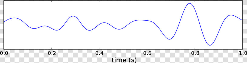 Theta Waves On Eeg  HD Png DownloadTransparent PNG