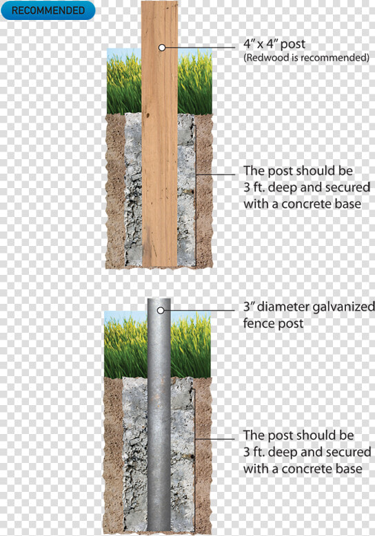 Nets Postdepth Both   Fence Post Recommended Depth  HD Png DownloadTransparent PNG