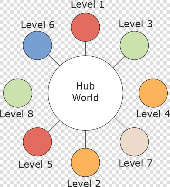 The Structure Of A Hub World   Hub Level  HD Png DownloadTransparent PNG