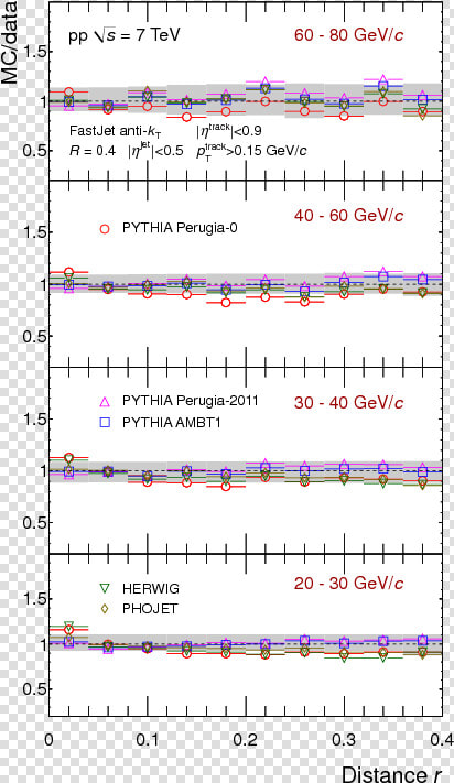 Plot  HD Png DownloadTransparent PNG