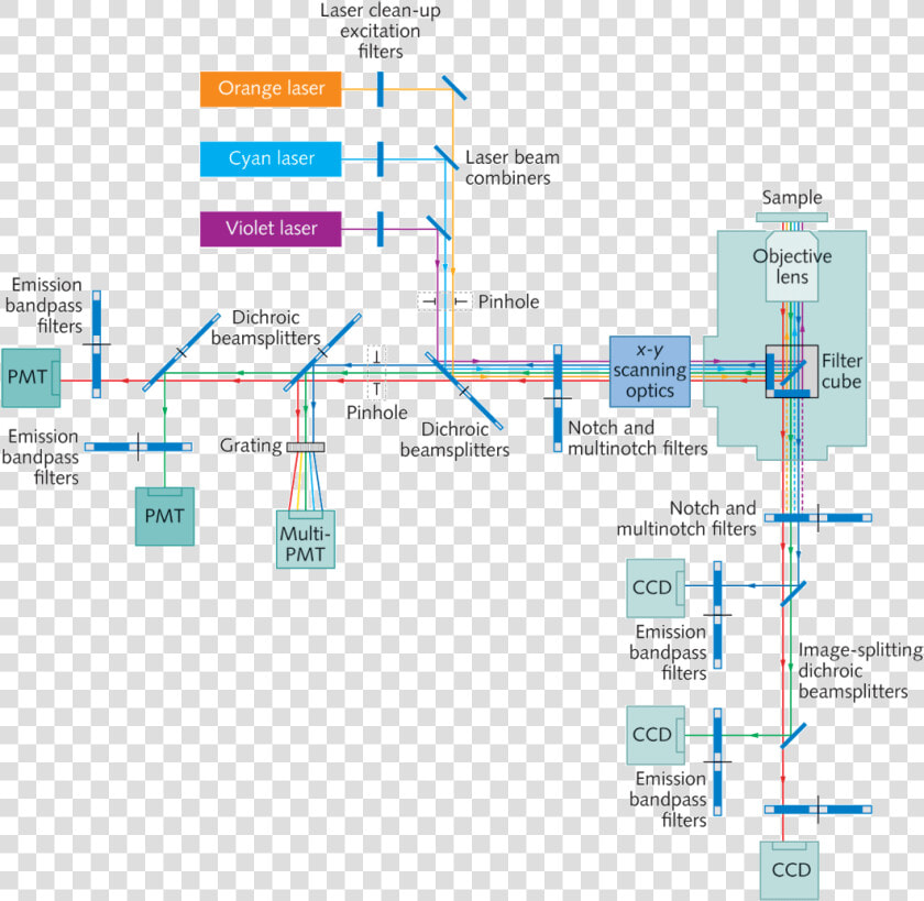 Transparent Blue Laser Png   Blok Diagram Laser Pro Yellow  Png DownloadTransparent PNG