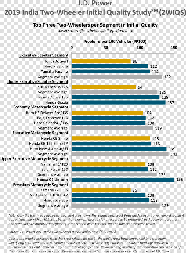 Jd Power By Segment  HD Png DownloadTransparent PNG