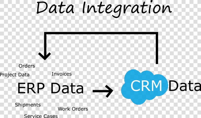 Salesforce Data Integration  HD Png DownloadTransparent PNG