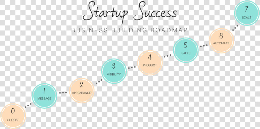 Startup To Success Roadmap  HD Png DownloadTransparent PNG