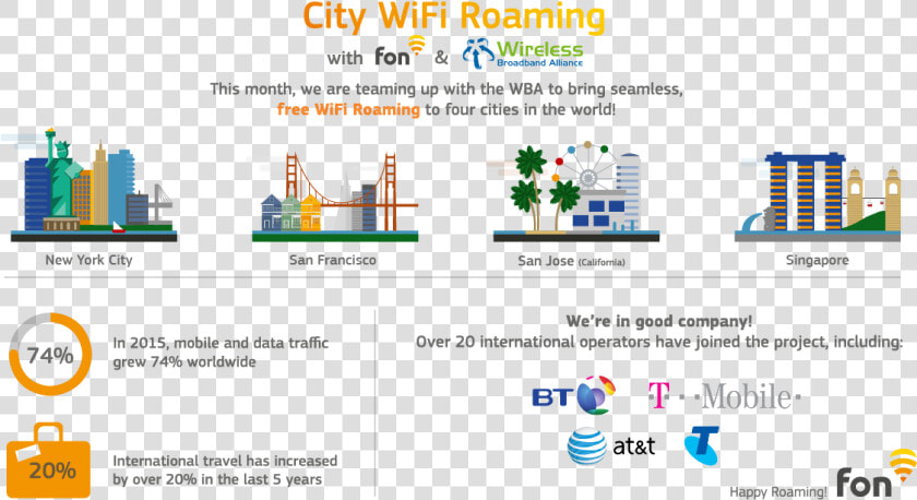 City Wifi Roaming   Fon  HD Png DownloadTransparent PNG