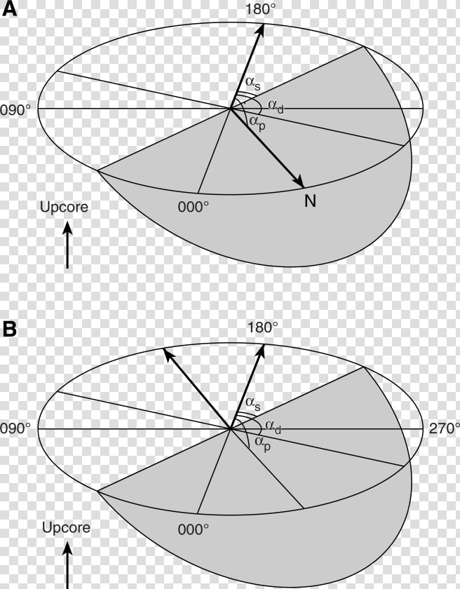 Trench Drawing Shepard   Circle  HD Png DownloadTransparent PNG