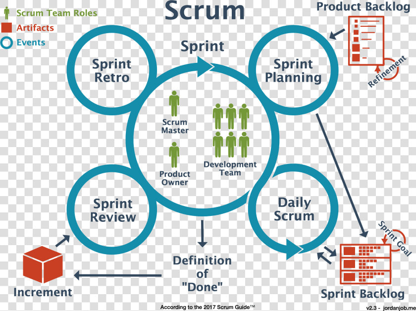 Agile Scrum Team  HD Png DownloadTransparent PNG