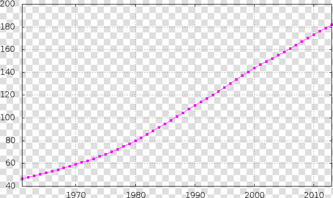 Pakistan demography   Uganda Population  HD Png DownloadTransparent PNG