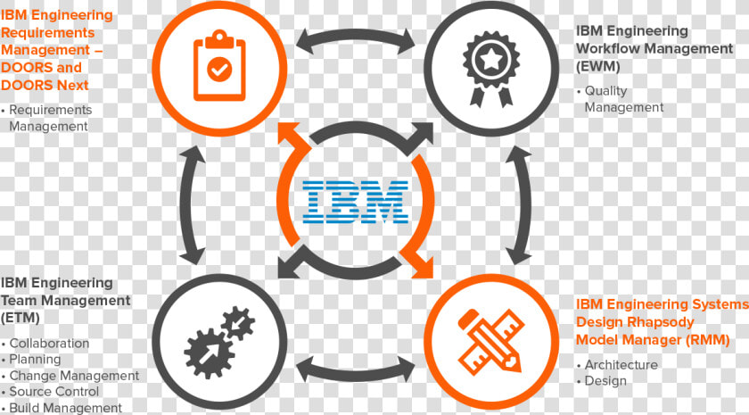 About Ibm Elm  HD Png DownloadTransparent PNG