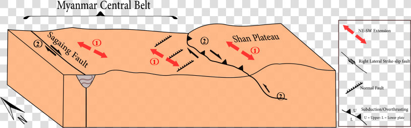 The Shan Plateau And Sagaing Fault Movement   Tectonic Plate Of Myanmar  HD Png DownloadTransparent PNG