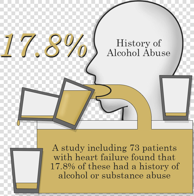 Alcohol Heart Issues Statistics   Alcohol Cause Cardiovascular Disease  HD Png DownloadTransparent PNG