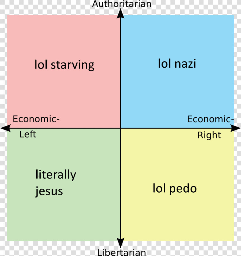 Lol Nazi Lol Starving Economic Economic Left Right  HD Png DownloadTransparent PNG