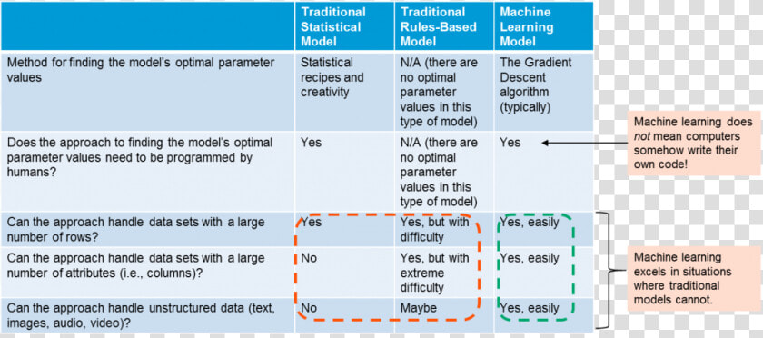 Best Suited For Machine Learning   Machine Learning Vs Traditional Computing  HD Png DownloadTransparent PNG