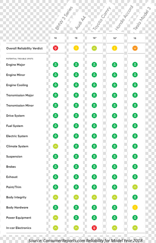 2019 Consumer Reports Reliability  HD Png DownloadTransparent PNG